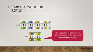 SIMPLE SUBSTITUTION
ROT 13
9
From Wikipedia
The original set of letters “hello”
does not appear in the cipher text
 Confusion is satisfied.
 