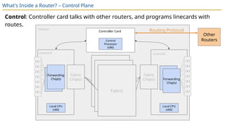 Routers: IP Routers in Real Life: Router Components (Planes) | PPTX