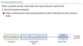 Routers: IP Routers in Real Life: Router Components (Planes) | PPTX