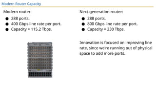 7tbps Router Routers: IP Routers in Real Life: Router Components (Planes) | PPTX