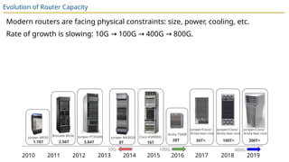 Routers: IP Routers in Real Life: Router Components (Planes) | PPTX