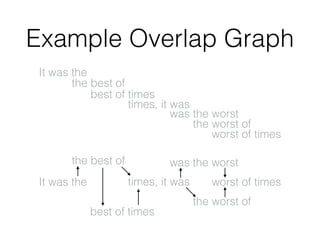 Time Overlap Graph Example CS176: Genome Assembly | PDF