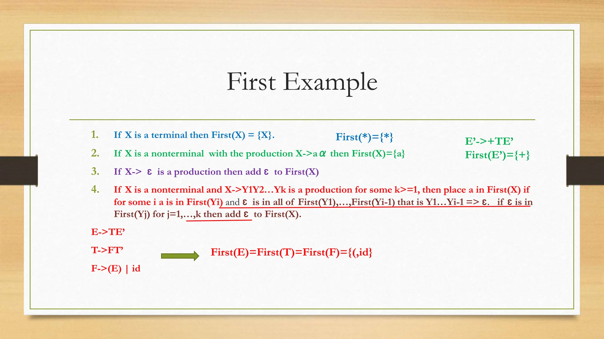 First Example
1. If X is a terminal then First(X) = {X}.
2. If X is a nonterminal with the production X->aα then First(X)={a}
3. If X-> ɛ is a production then add ɛ to First(X)
4. If X is a nonterminal and X->Y1Y2…Yk is a production for some k>=1, then place a in First(X) if
for some i a is in First(Yi) and ɛ is in all of First(Y1),…,First(Yi-1) that is Y1…Yi-1 => ɛ. if ɛ is in
First(Yj) for j=1,…,k then add ɛ to First(X).
E->TE’
T->FT’
F->(E) | id
E’->+TE’
First(E’)={+}
First(*)={*}
First(E)=First(T)=First(F)={(,id}
 