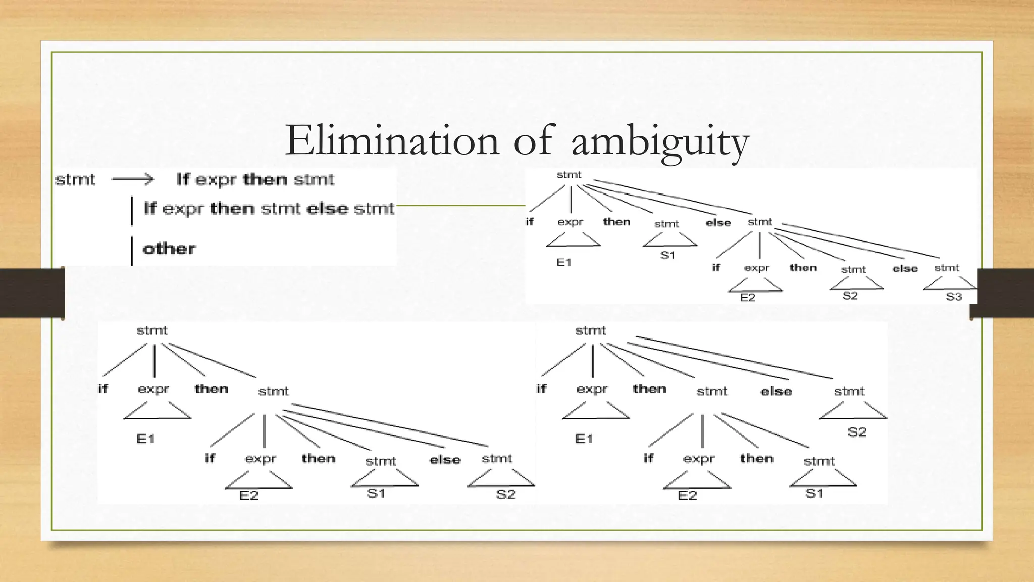 Elimination of ambiguity
 