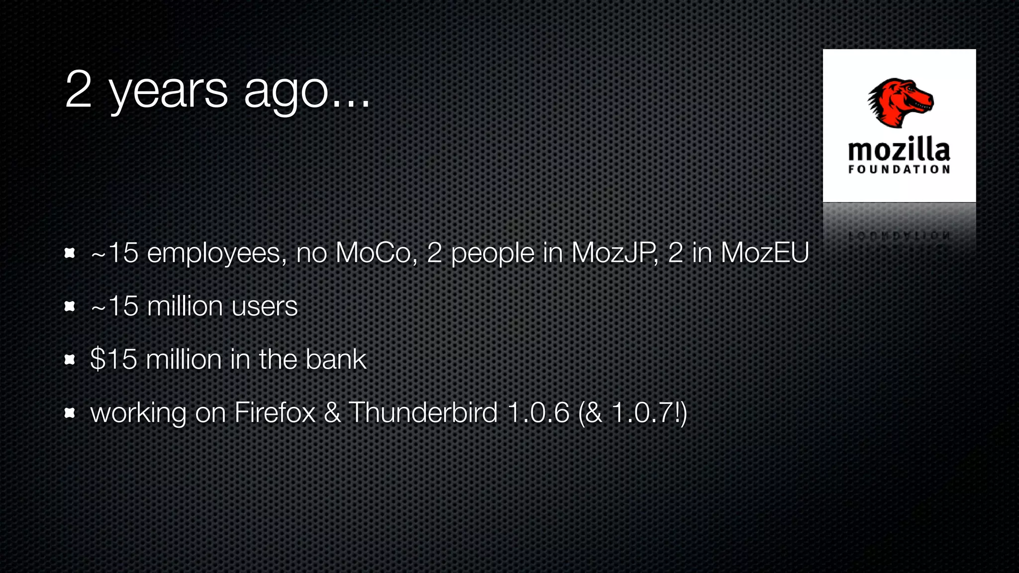 2 years ago...
~15 employees, no MoCo, 2 people in MozJP, 2 in MozEU
~15 million users
$15 million in the bank
working on Firefox & Thunderbird 1.0.6 (& 1.0.7!)
 