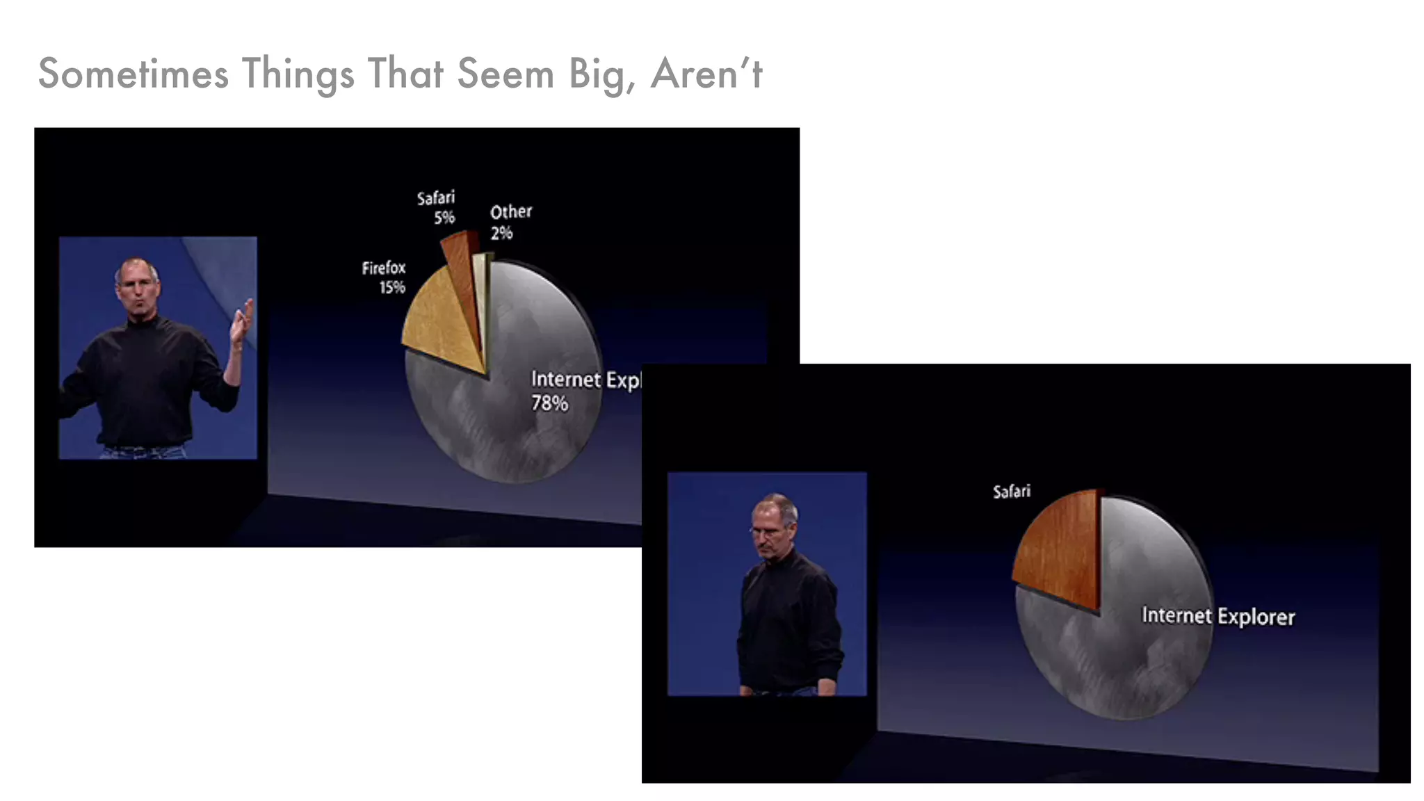 Sometimes Things That Seem Big, Aren’t
 
