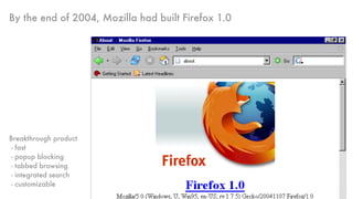 By the end of 2004, Mozilla had built Firefox 1.0
Breakthrough product
- fast
- popup blocking
- tabbed browsing
- integrated search
- customizable
 