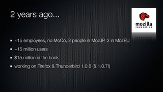 2 years ago...
~15 employees, no MoCo, 2 people in MozJP, 2 in MozEU
~15 million users
$15 million in the bank
working on Firefox & Thunderbird 1.0.6 (& 1.0.7!)
 