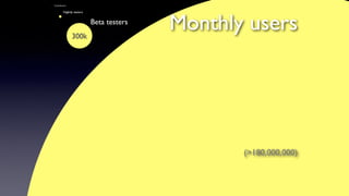 300k
Monthly users
(>180,000,000)
Nightly testers
Beta testers
Contributors
 