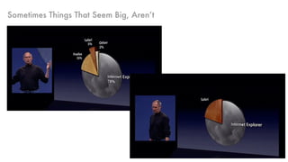 Sometimes Things That Seem Big, Aren’t
 