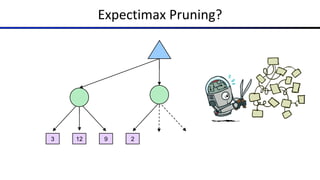 Expectimax Pruning?
12 9
3 2
 