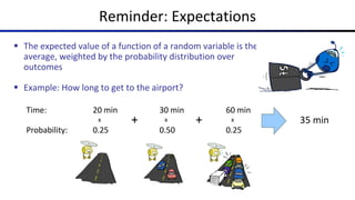 § The expected value of a function of a random variable is the
average, weighted by the probability distribution over
outcomes
§ Example: How long to get to the airport?
Reminder: Expectations
0.25 0.50 0.25
Probability:
20 min 30 min 60 min
Time:
35 min
x x x
+ +
 