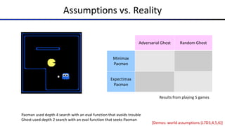 Assumptions vs. Reality
Adversarial Ghost Random Ghost
Minimax
Pacman
Won 5/5
Avg. Score: 483
Won 5/5
Avg. Score: 493
Expectimax
Pacman
Won 1/5
Avg. Score: -303
Won 5/5
Avg. Score: 503
[Demos: world assumptions (L7D3,4,5,6)]
Results from playing 5 games
Pacman used depth 4 search with an eval function that avoids trouble
Ghost used depth 2 search with an eval function that seeks Pacman
 