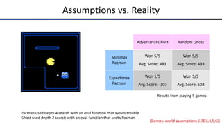 Assumptions vs. Reality
Adversarial Ghost Random Ghost
Minimax
Pacman
Won 5/5
Avg. Score: 483
Won 5/5
Avg. Score: 493
Expectimax
Pacman
Won 1/5
Avg. Score: -303
Won 5/5
Avg. Score: 503
[Demos: world assumptions (L7D3,4,5,6)]
Results from playing 5 games
Pacman used depth 4 search with an eval function that avoids trouble
Ghost used depth 2 search with an eval function that seeks Pacman
 