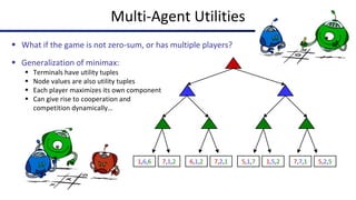 Multi-Agent Utilities
§ What if the game is not zero-sum, or has multiple players?
§ Generalization of minimax:
§ Terminals have utility tuples
§ Node values are also utility tuples
§ Each player maximizes its own component
§ Can give rise to cooperation and
competition dynamically…
1,6,6 7,1,2 6,1,2 7,2,1 5,1,7 1,5,2 7,7,1 5,2,5
 