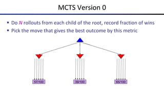 MCTS Version 0
§ Do N rollouts from each child of the root, record fraction of wins
§ Pick the move that gives the best outcome by this metric
57/100 65/100
39/100
 