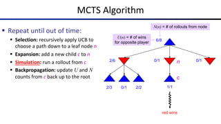 MCTS Algorithm
§ Repeat until out of time:
§ Selection: recursively apply UCB to
choose a path down to a leaf node n
§ Expansion: add a new child c to n
§ Simulation: run a rollout from c
§ Backpropagation: update U and N
counts from c back up to the root
6/8
2/6 0/1 0/1
0/1
2/3 2/2
N(n) = # of rollouts from node
U(n) = # of wins
for opposite player
n
c
red wins
1/1
 