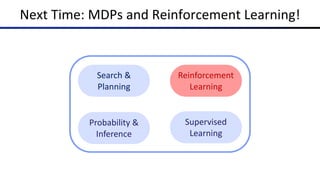 Next Time: MDPs and Reinforcement Learning!
Search &
Planning
Reinforcement
Learning
Probability &
Inference
Supervised
Learning
 