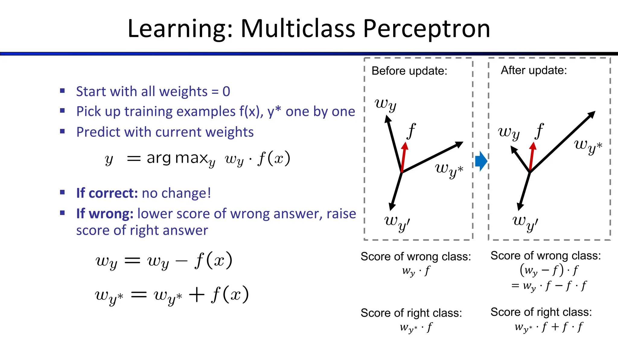 Learning: Multiclass Perceptron
§ Start with all weights = 0
§ Pick up training examples f(x), y* one by one
§ Predict with current weights
§ If correct: no change!
§ If wrong: lower score of wrong answer, raise
score of right answer
Before update: After update:
Score of wrong class:
𝑤" ⋅ 𝑓
Score of right class:
𝑤"∗ ⋅ 𝑓
Score of wrong class:
𝑤" − 𝑓 ⋅ 𝑓
= 𝑤" ⋅ 𝑓 − 𝑓 ⋅ 𝑓
Score of right class:
𝑤"∗ ⋅ 𝑓 + 𝑓 ⋅ 𝑓
 