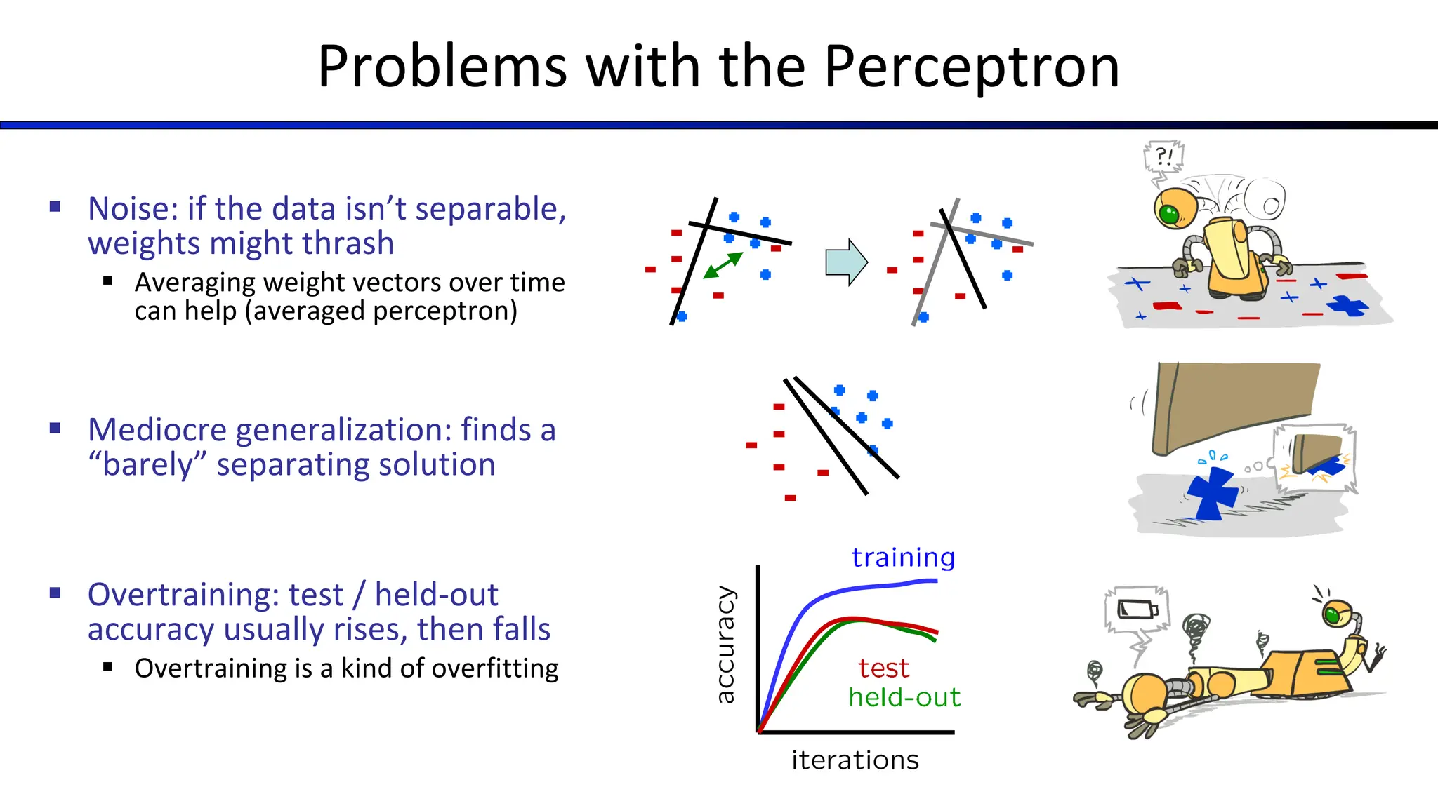 Problems with the Perceptron
§ Noise: if the data isn’t separable,
weights might thrash
§ Averaging weight vectors over time
can help (averaged perceptron)
§ Mediocre generalization: finds a
“barely” separating solution
§ Overtraining: test / held-out
accuracy usually rises, then falls
§ Overtraining is a kind of overfitting
 