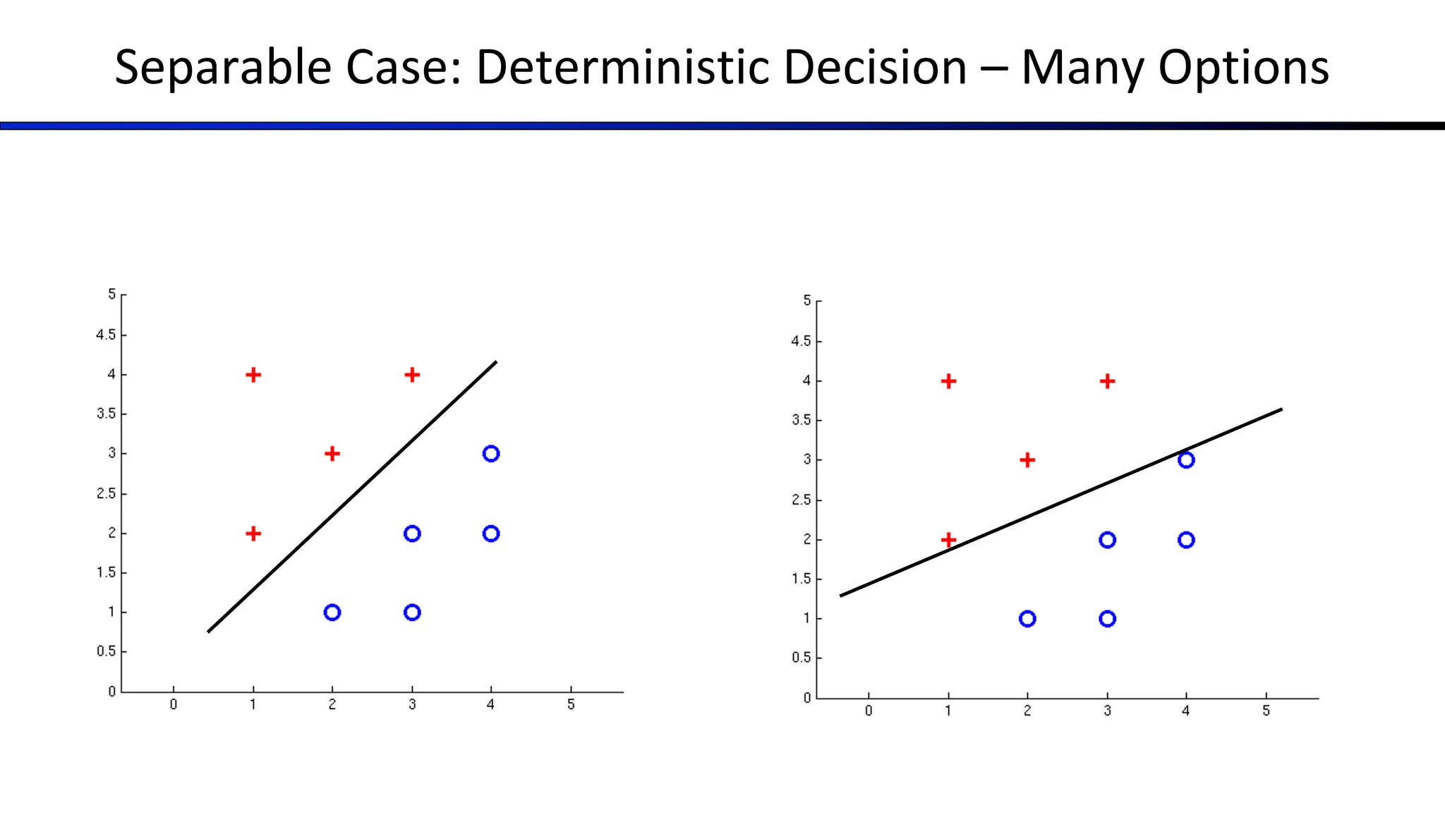 Separable Case: Deterministic Decision – Many Options
 