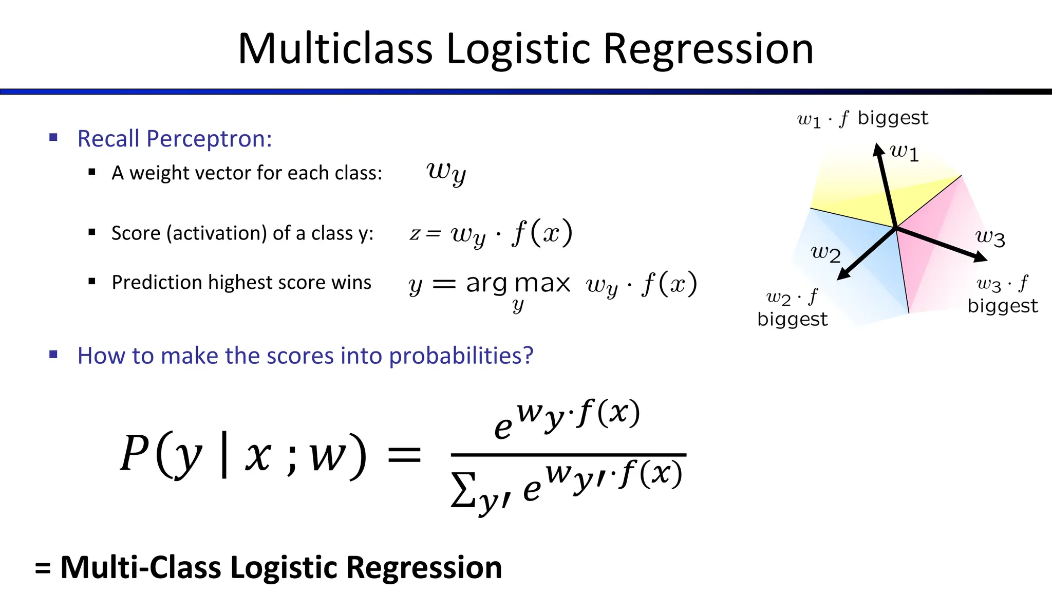 Multiclass Logistic Regression
§ Recall Perceptron:
§ A weight vector for each class:
§ Score (activation) of a class y: z =
§ Prediction highest score wins
§ How to make the scores into probabilities?
= Multi-Class Logistic Regression
𝑃 𝑦 𝑥 ; 𝑤) =
!!"⋅$(&)
∑"( !!"(⋅$(&)
 