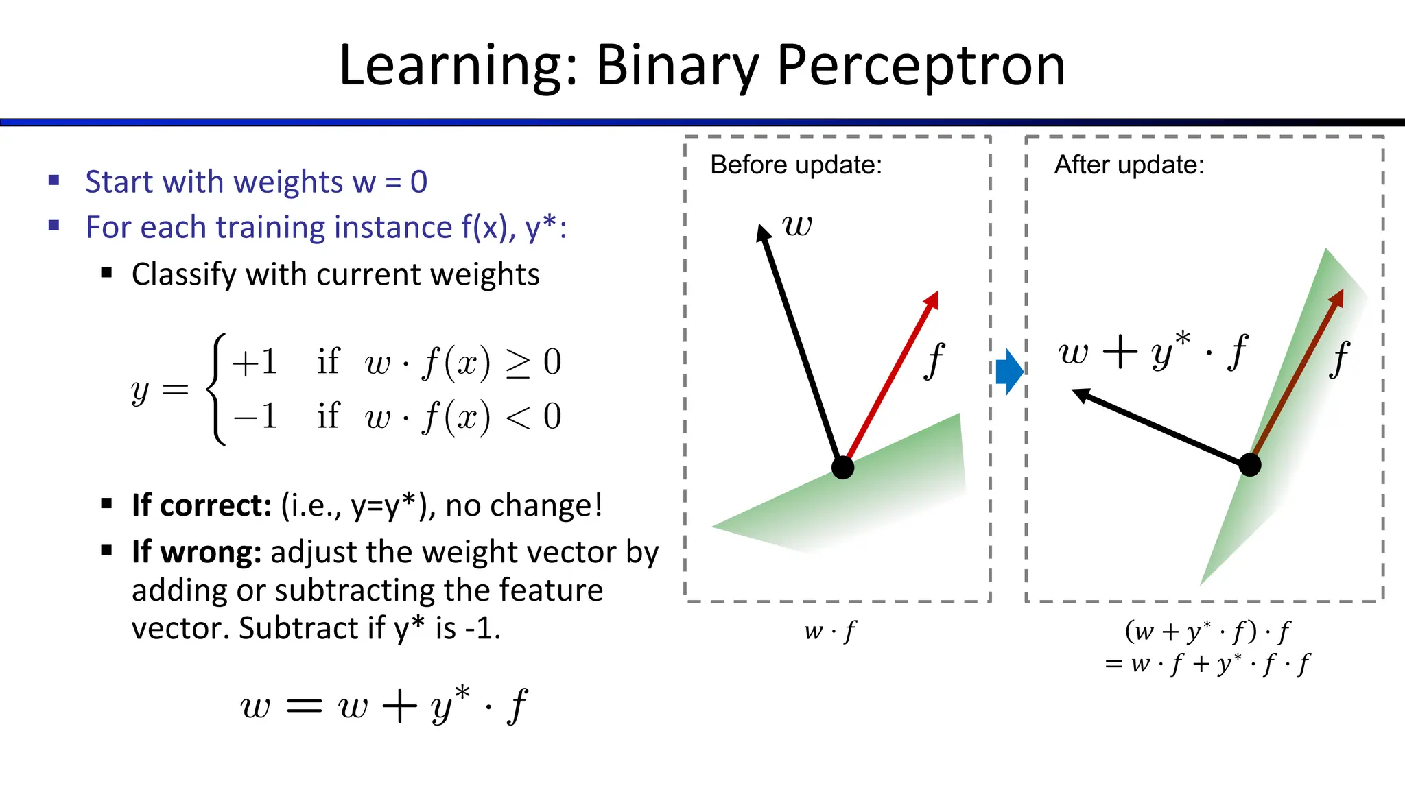 Learning: Binary Perceptron
§ Start with weights w = 0
§ For each training instance f(x), y*:
§ Classify with current weights
§ If correct: (i.e., y=y*), no change!
§ If wrong: adjust the weight vector by
adding or subtracting the feature
vector. Subtract if y* is -1.
Before update: After update:
𝑤 ⋅ 𝑓 𝑤 + 𝑦∗
⋅ 𝑓 ⋅ 𝑓
= 𝑤 ⋅ 𝑓 + 𝑦∗ ⋅ 𝑓 ⋅ 𝑓
 