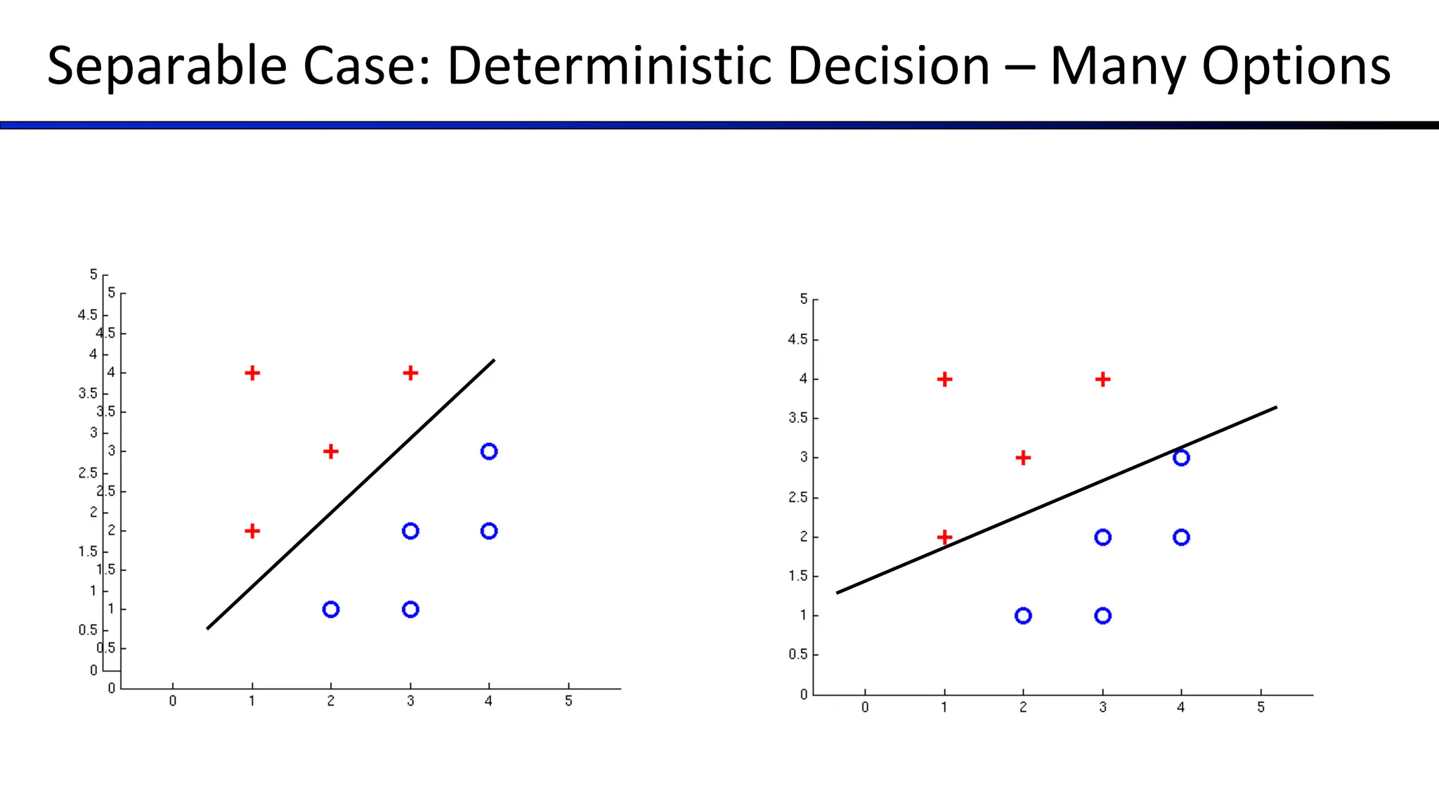 Separable Case: Deterministic Decision – Many Options
 