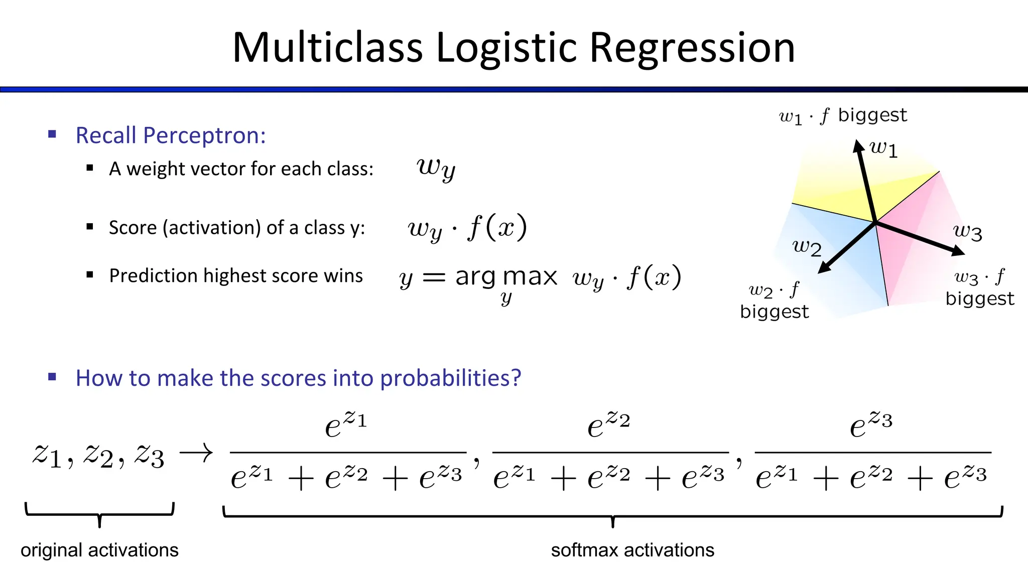 Multiclass Logistic Regression
§ Recall Perceptron:
§ A weight vector for each class:
§ Score (activation) of a class y:
§ Prediction highest score wins
§ How to make the scores into probabilities?
z1, z2, z3 !
ez1
ez1 + ez2 + ez3
,
ez2
ez1 + ez2 + ez3
,
ez3
ez1 + ez2 + ez3
original activations softmax activations
 