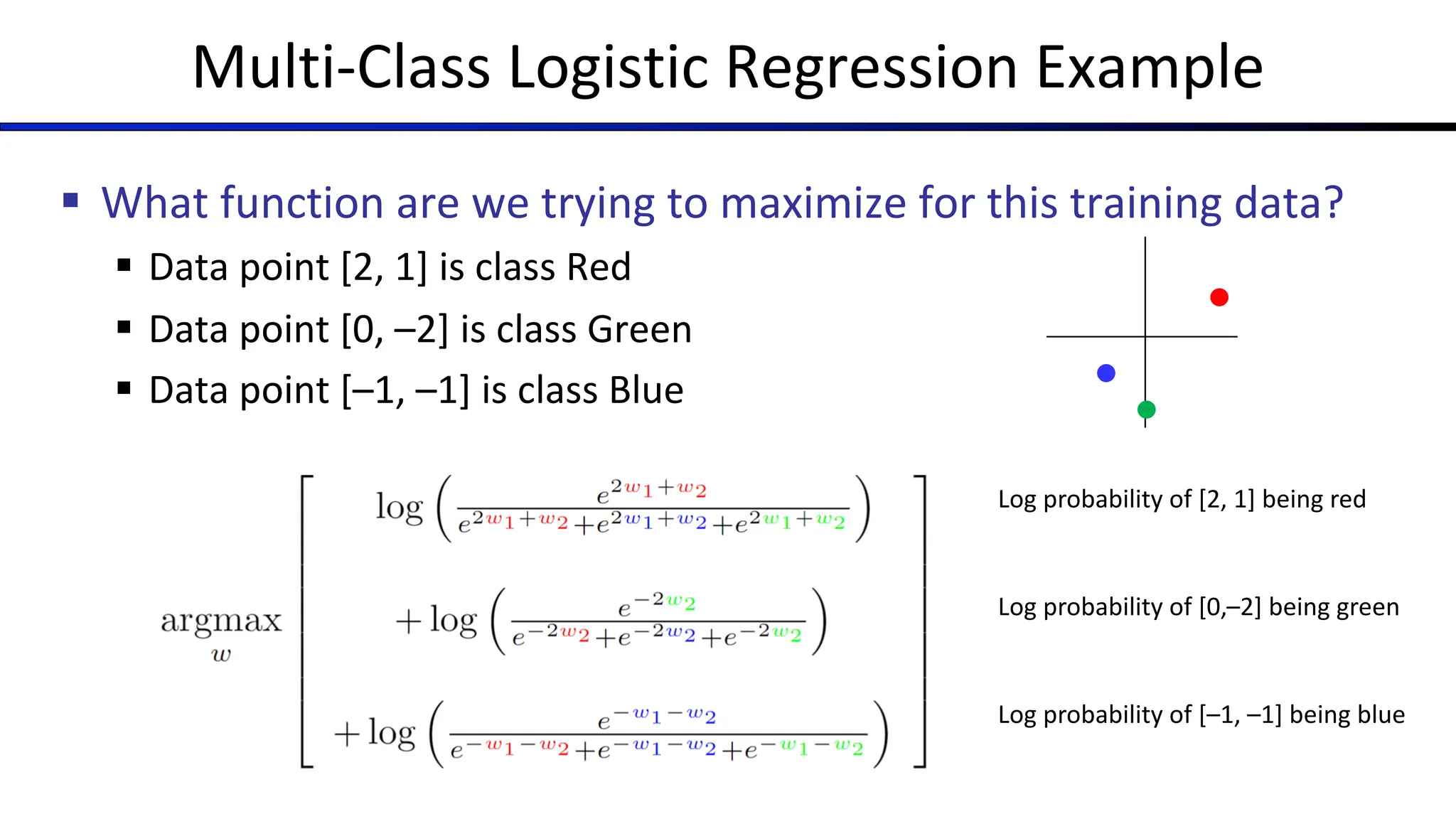 Multi-Class Logistic Regression Example
§ What function are we trying to maximize for this training data?
§ Data point [2, 1] is class Red
§ Data point [0, –2] is class Green
§ Data point [–1, –1] is class Blue
Log probability of [2, 1] being red
Log probability of [0,–2] being green
Log probability of [–1, –1] being blue
 