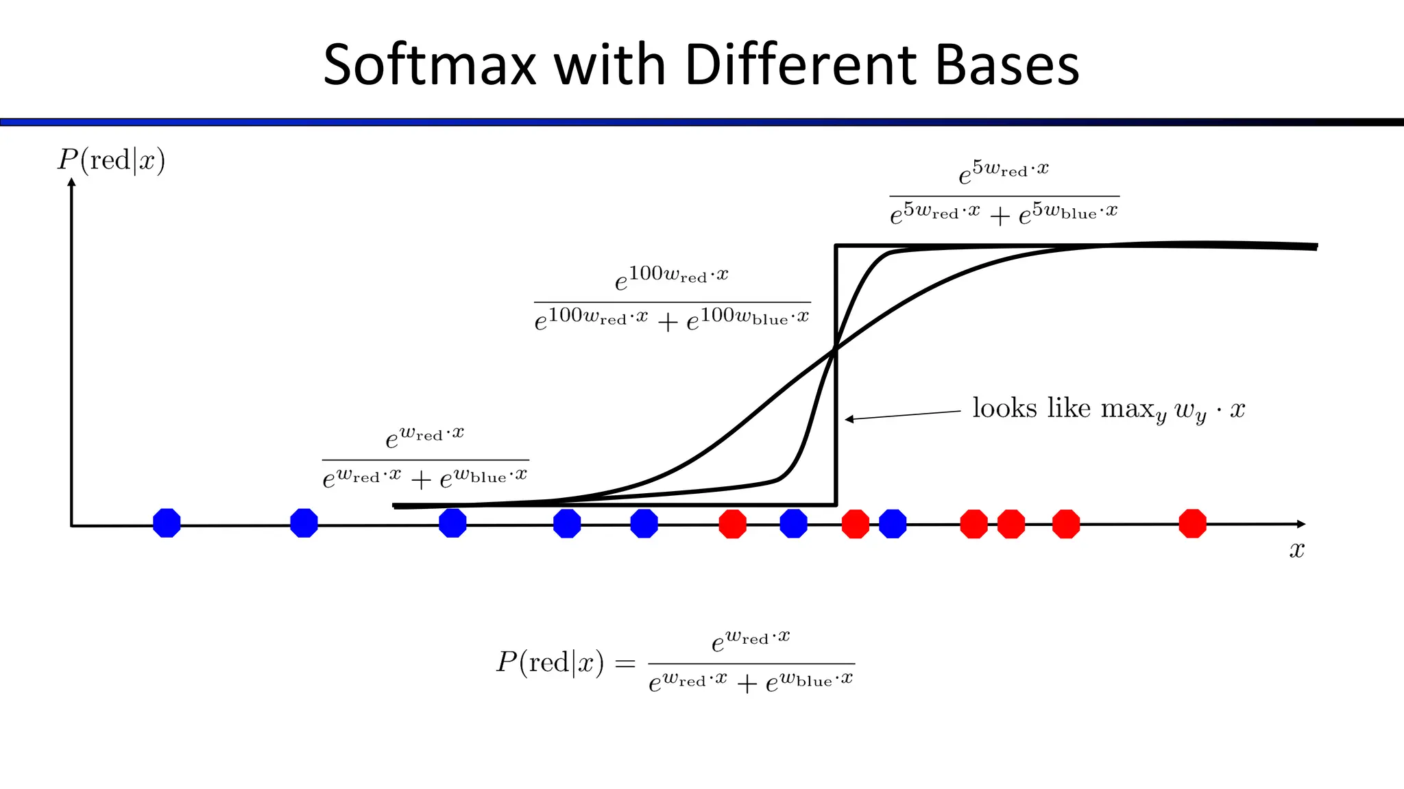 Softmax with Different Bases
 