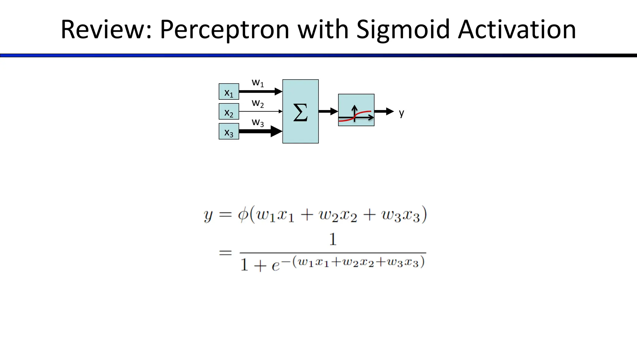 Review: Perceptron with Sigmoid Activation
S
x1
x2
x3
w1
w2
w3
y
>0?
 
