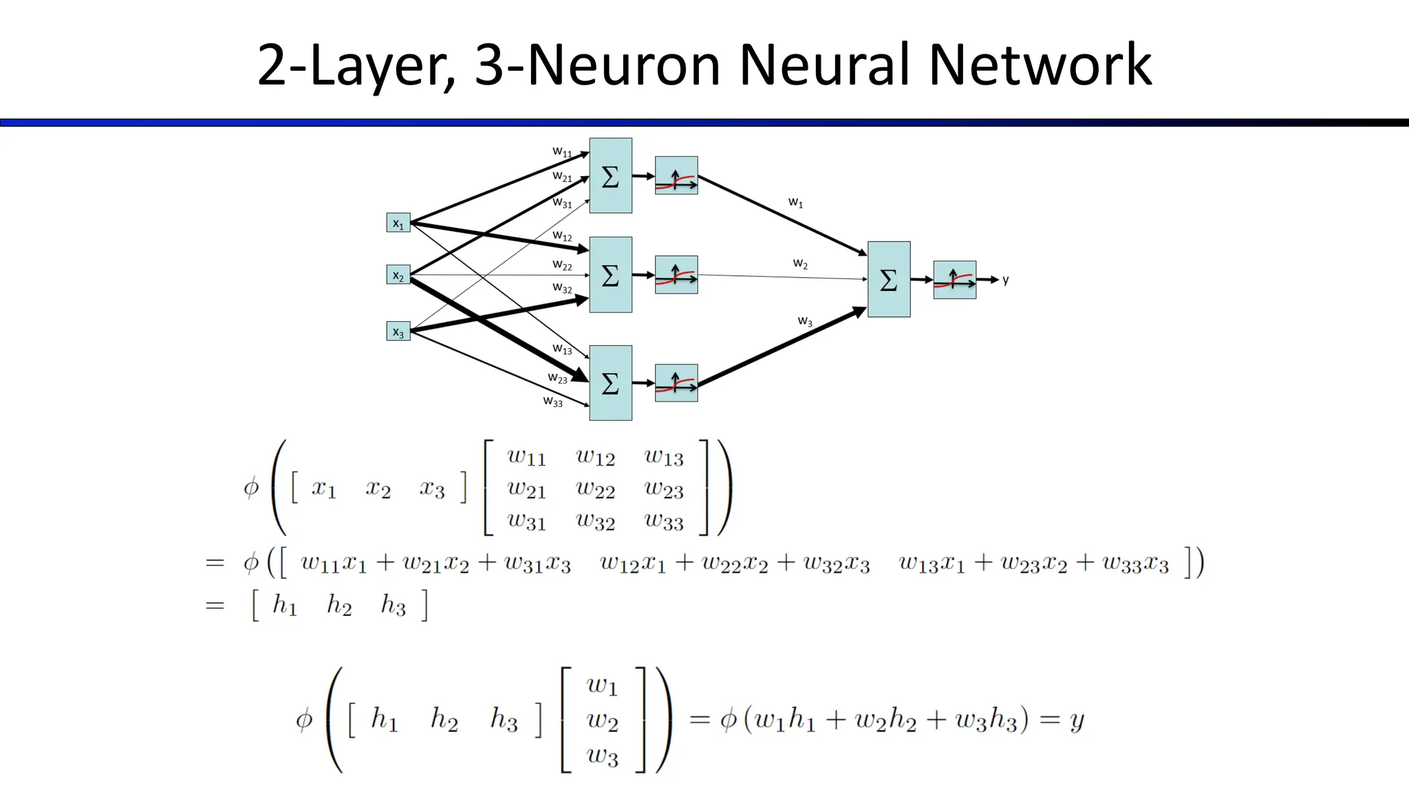 2-Layer, 3-Neuron Neural Network
 