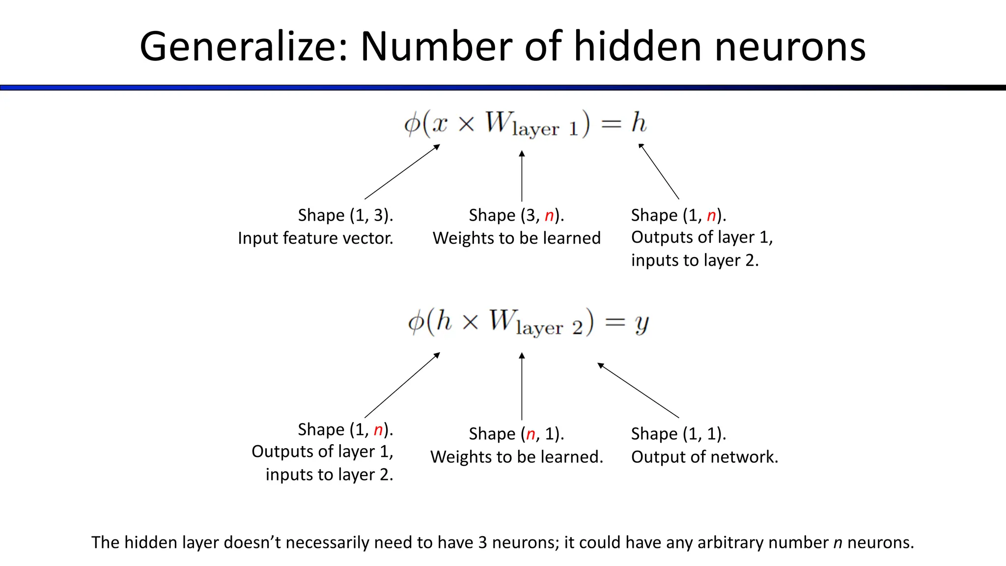 Generalize: Number of hidden neurons
Shape (1, 3).
Input feature vector.
Shape (3, n).
Weights to be learned
Shape (1, n).
Outputs of layer 1,
inputs to layer 2.
Shape (1, n).
Outputs of layer 1,
inputs to layer 2.
Shape (n, 1).
Weights to be learned.
Shape (1, 1).
Output of network.
The hidden layer doesn’t necessarily need to have 3 neurons; it could have any arbitrary number n neurons.
 