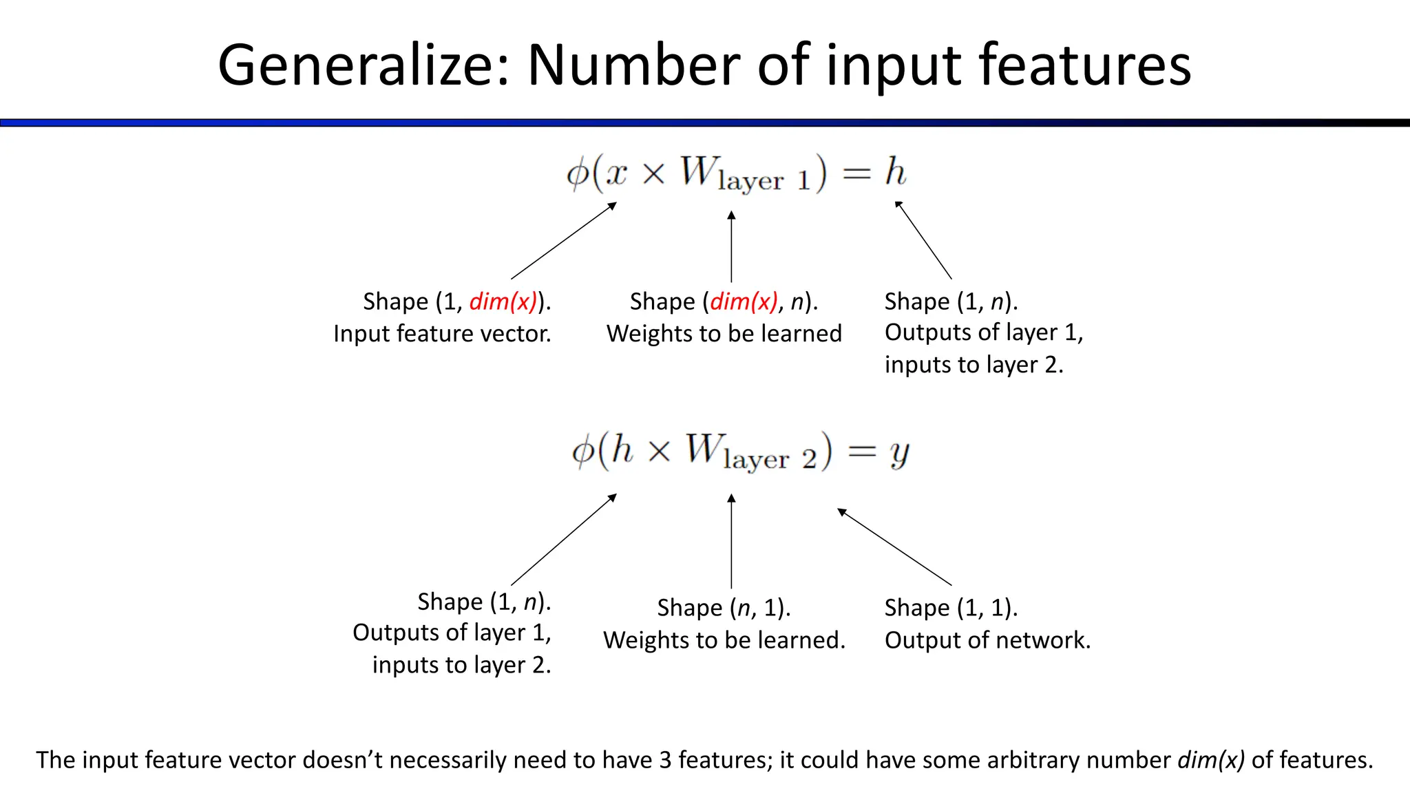 Generalize: Number of input features
Shape (1, dim(x)).
Input feature vector.
Shape (dim(x), n).
Weights to be learned
Shape (1, n).
Outputs of layer 1,
inputs to layer 2.
Shape (1, n).
Outputs of layer 1,
inputs to layer 2.
Shape (n, 1).
Weights to be learned.
Shape (1, 1).
Output of network.
The input feature vector doesn’t necessarily need to have 3 features; it could have some arbitrary number dim(x) of features.
 