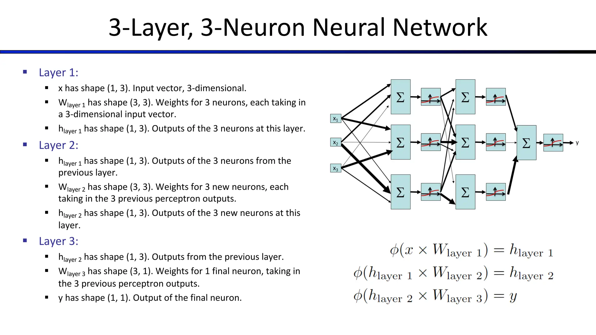 3-Layer, 3-Neuron Neural Network
§ Layer 1:
§ x has shape (1, 3). Input vector, 3-dimensional.
§ Wlayer 1 has shape (3, 3). Weights for 3 neurons, each taking in
a 3-dimensional input vector.
§ hlayer 1 has shape (1, 3). Outputs of the 3 neurons at this layer.
§ Layer 2:
§ hlayer 1 has shape (1, 3). Outputs of the 3 neurons from the
previous layer.
§ Wlayer 2 has shape (3, 3). Weights for 3 new neurons, each
taking in the 3 previous perceptron outputs.
§ hlayer 2 has shape (1, 3). Outputs of the 3 new neurons at this
layer.
§ Layer 3:
§ hlayer 2 has shape (1, 3). Outputs from the previous layer.
§ Wlayer 3 has shape (3, 1). Weights for 1 final neuron, taking in
the 3 previous perceptron outputs.
§ y has shape (1, 1). Output of the final neuron.
 