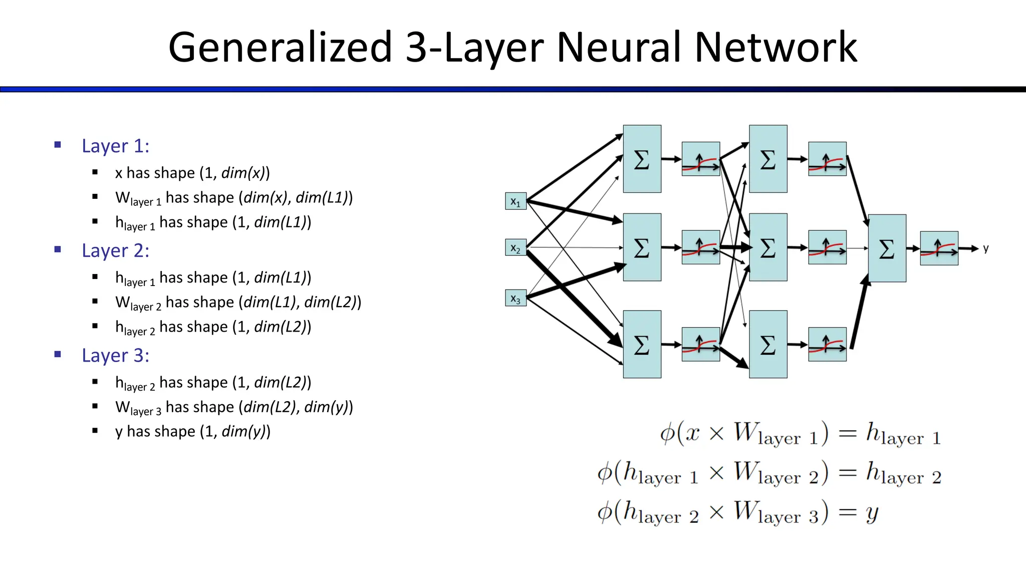 Generalized 3-Layer Neural Network
§ Layer 1:
§ x has shape (1, dim(x))
§ Wlayer 1 has shape (dim(x), dim(L1))
§ hlayer 1 has shape (1, dim(L1))
§ Layer 2:
§ hlayer 1 has shape (1, dim(L1))
§ Wlayer 2 has shape (dim(L1), dim(L2))
§ hlayer 2 has shape (1, dim(L2))
§ Layer 3:
§ hlayer 2 has shape (1, dim(L2))
§ Wlayer 3 has shape (dim(L2), dim(y))
§ y has shape (1, dim(y))
 