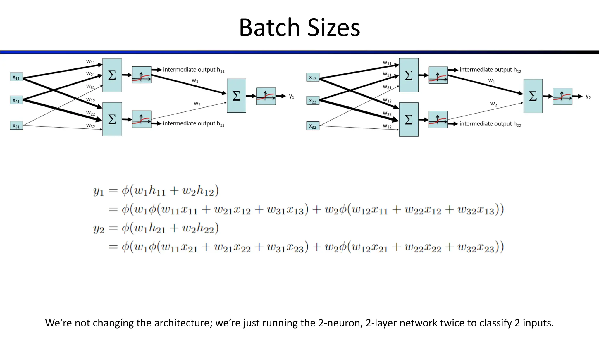 Batch Sizes
We’re not changing the architecture; we’re just running the 2-neuron, 2-layer network twice to classify 2 inputs.
 