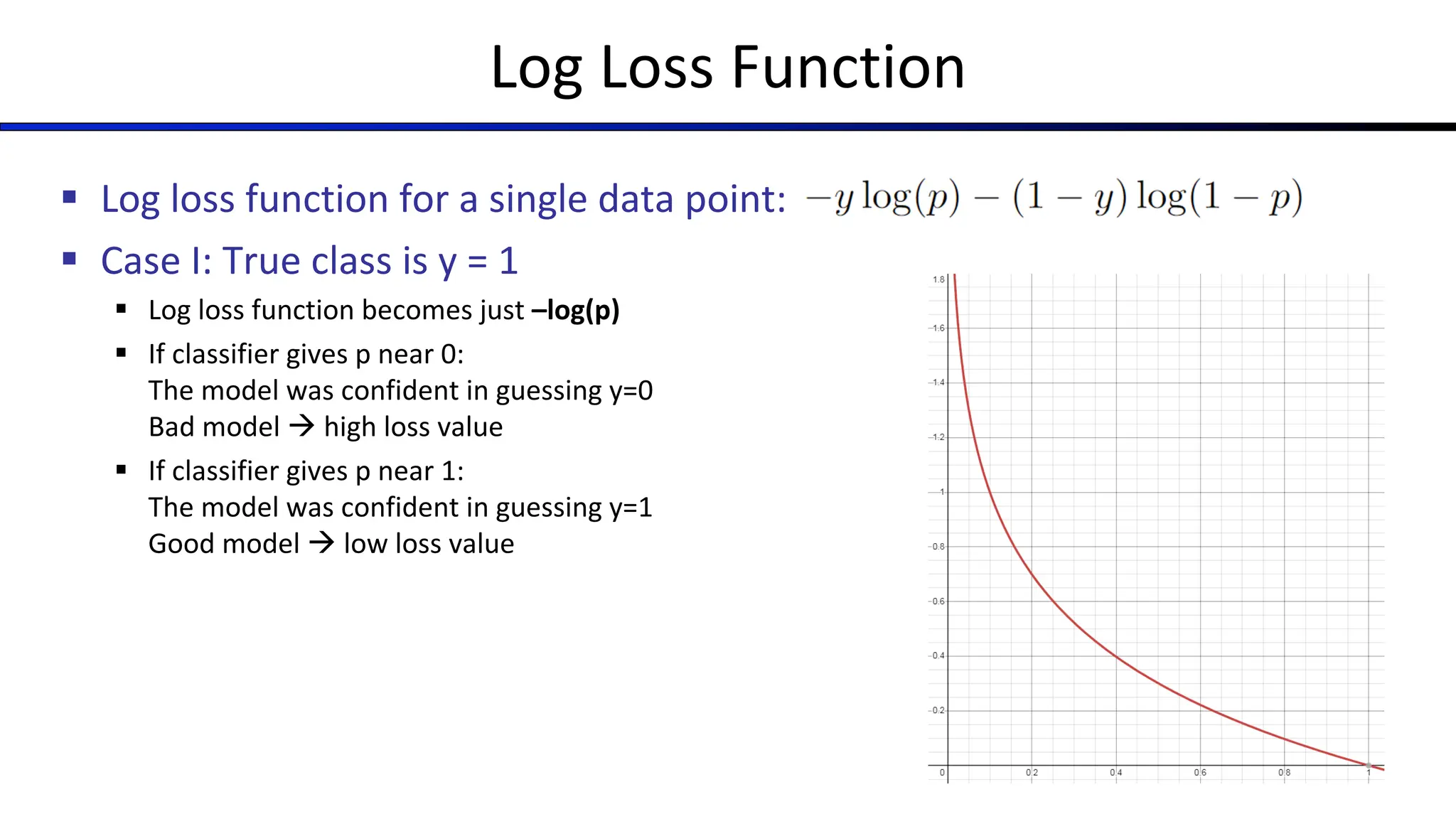 Log Loss Function
§ Log loss function for a single data point:
§ Case I: True class is y = 1
§ Log loss function becomes just –log(p)
§ If classifier gives p near 0:
The model was confident in guessing y=0
Bad model à high loss value
§ If classifier gives p near 1:
The model was confident in guessing y=1
Good model à low loss value
 