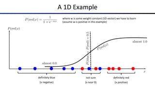 A 1D Example
definitely blue
(x negative)
definitely red
(x positive)
not sure
(x near 0)
where w is some weight constant (1D vector) we have to learn
(assume w is positive in this example)
 