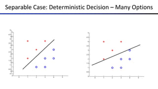 Separable Case: Deterministic Decision – Many Options
 
