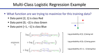 Multi-Class Logistic Regression Example
§ What function are we trying to maximize for this training data?
§ Data point [2, 1] is class Red
§ Data point [0, –2] is class Green
§ Data point [–1, –1] is class Blue
Log probability of [2, 1] being red
Log probability of [0,–2] being green
Log probability of [–1, –1] being blue
 