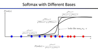Softmax with Different Bases
 