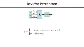 Review: Perceptron
S
x1
x2
x3
w1
w2
w3
>0? y
 
