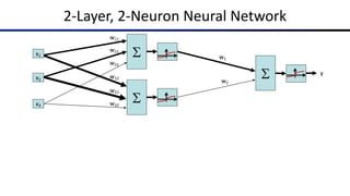 2-Layer, 2-Neuron Neural Network
x1
x2
x3
S
w12
w22
w32
>0?
S
w11
w21
w31
>0?
S
w1
w2
y
 