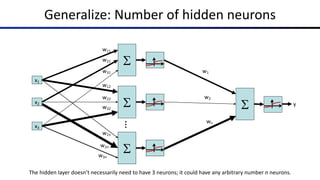 Generalize: Number of hidden neurons
S
x1
x2
x3
w1n
w2n
w3n
>0?
S
w12
w22
w32
>0?
S
w11
w21
w31
>0?
S
w1
w2
wn
y
…
The hidden layer doesn’t necessarily need to have 3 neurons; it could have any arbitrary number n neurons.
 