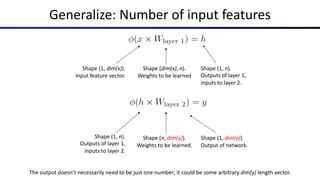 Generalize: Number of input features
Shape (1, dim(x)).
Input feature vector.
Shape (dim(x), n).
Weights to be learned
Shape (1, n).
Outputs of layer 1,
inputs to layer 2.
Shape (1, n).
Outputs of layer 1,
inputs to layer 2.
Shape (n, dim(y)).
Weights to be learned.
Shape (1, dim(y)).
Output of network.
The output doesn’t necessarily need to be just one number; it could be some arbitrary dim(y) length vector.
 
