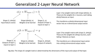 Generalized 2-Layer Neural Network
Shape (1, dim(x)).
Input feature vector.
Shape (dim(x), n).
Weights to be learned
Shape (1, n).
Outputs of layer 1,
inputs to layer 2.
Shape (1, n).
Outputs of layer 1,
inputs to layer 2.
Shape (n, dim(y)).
Weights to be learned.
Shape (1, dim(y)).
Output of network.
Big idea: The shape of a weight matrix is determined by the dimensions of the input and output of that layer.
Layer 1 has weight matrix with shape (dim(x), n).
These are the weights for n neurons, each taking
dim(x) features as input.
This transforms a dim(x)-dimensional input
vector into an n-dimensional output vector.
Layer 2 has weight matrix with shape (n, dim(y)).
These are the weights for dim(y) neurons, each
taking n features as input.
This transforms an n-dimensional input vector
into a dim(y)-dimensional output vector.
 