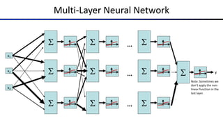 Multi-Layer Neural Network
S
x1
x2
x3
>0?
S >0?
S >0?
S
S >0?
S >0?
S >0?
S >0?
S >0?
S >0?
…
…
…
y
Note: Sometimes we
don’t apply the non-
linear function in the
last layer.
 