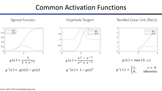 Common Activation Functions
[source: MIT 6.S191 introtodeeplearning.com]
 